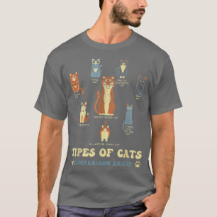 Camiseta Tipos de gato Comparación divertida Cat Naranja Ca
