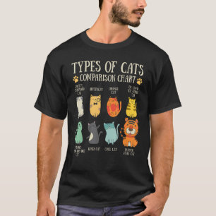 Camiseta Tipos De Gatos Gato Dueño De Mascota Gráfico De