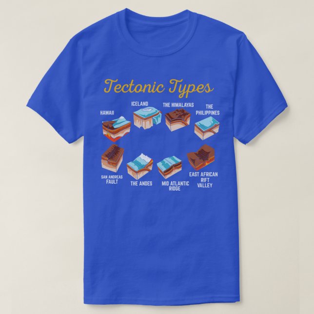 Camiseta Tipos tectónicos (Diseño del anverso)