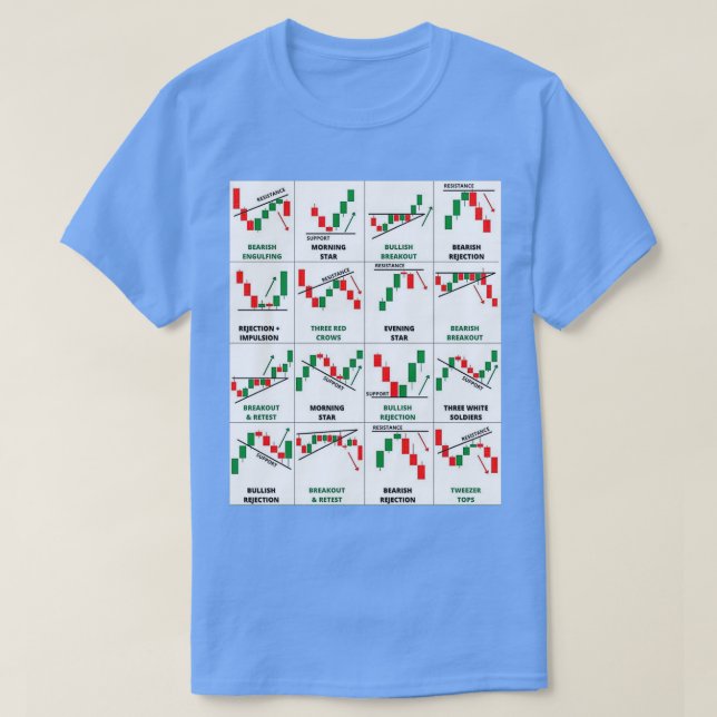 Camiseta Trading Candlestick Patterns (Diseño del anverso)
