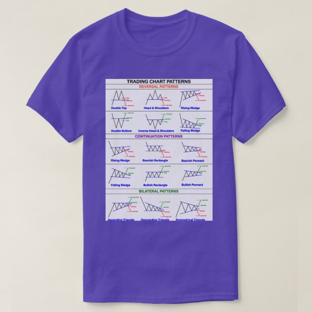 Camiseta Trading Chart Pattern Cheatsheet 2 (Diseño del anverso)
