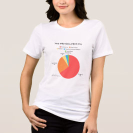 Camiseta Triblenda El proceso de escritura