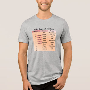 Camiseta Triblenda Escala de Dureza de Mohs Laboratorio de Geología