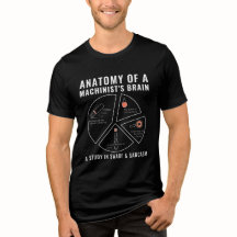 Workshop Humor Gift | Sarcastic Engineer
