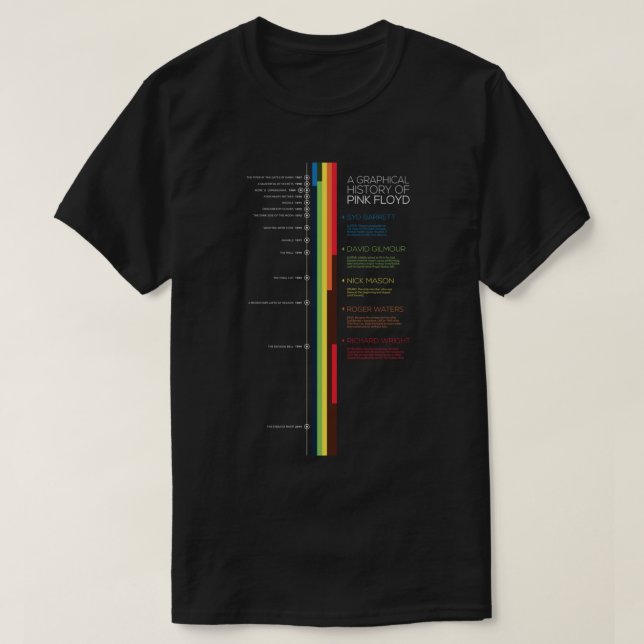 Camiseta Una Historia Gráfica De Pink Floyd - Pink Floyd Mu (Diseño del anverso)