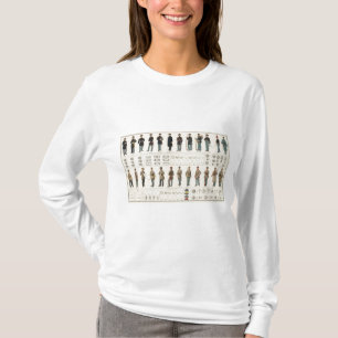 Camiseta Uniformes, los E.E.U.U., ejércitos del CS