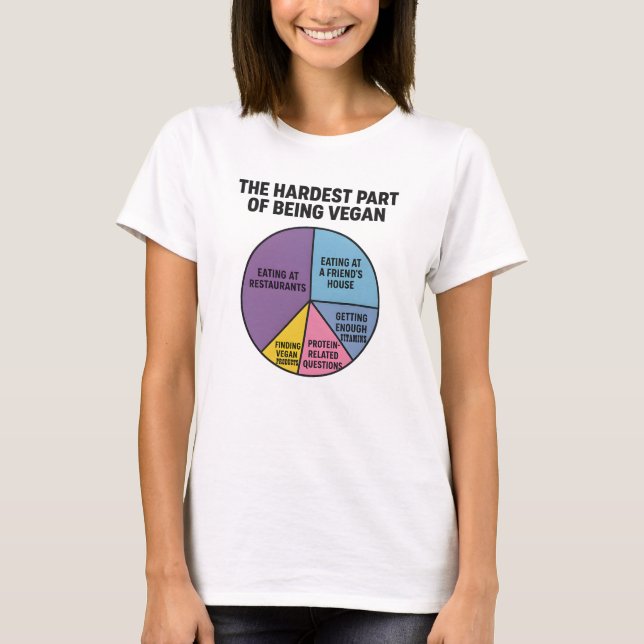 Camiseta Vegan Struggles Pie Chart Hardest Part Funny (Anverso)