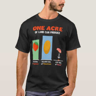 Camiseta Veganismo Vegan Herbivorous - Eficiencia de la car