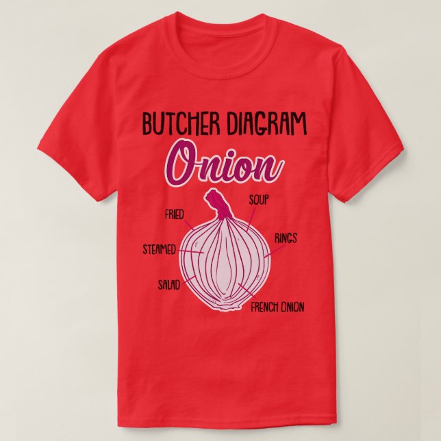 Camiseta Verduras de anatomía de cebolla (Diseño del anverso)