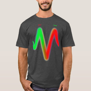 Camiseta Waggish Buy Sell chart