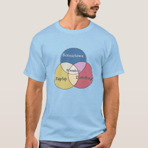 Camiseta ¡Weeaboo Konnichiwa Fapfap Dattebayo! diagrama de