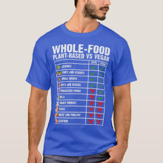 Camiseta Whole Food PlantBased Vegan Vegetarian WFPBD
