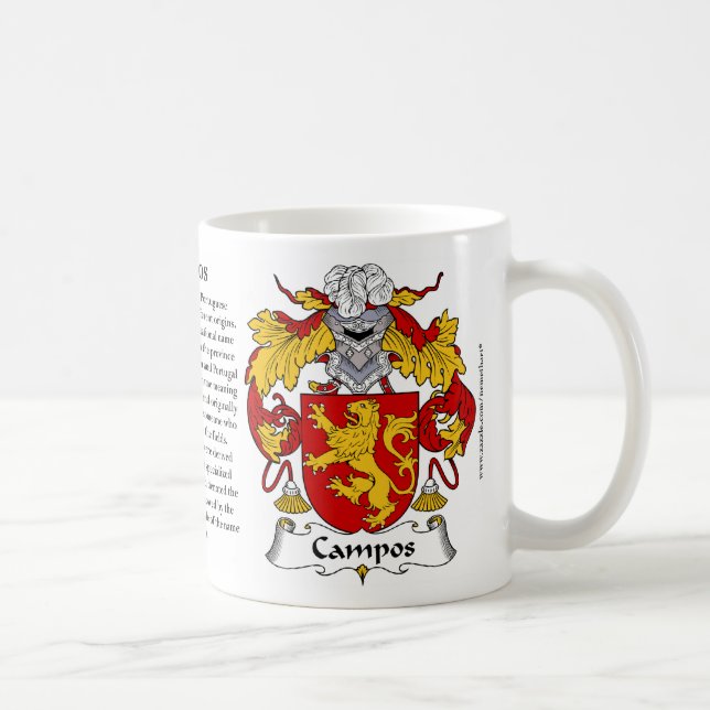 Campos, el origen, el significado y la taza del (Derecha)