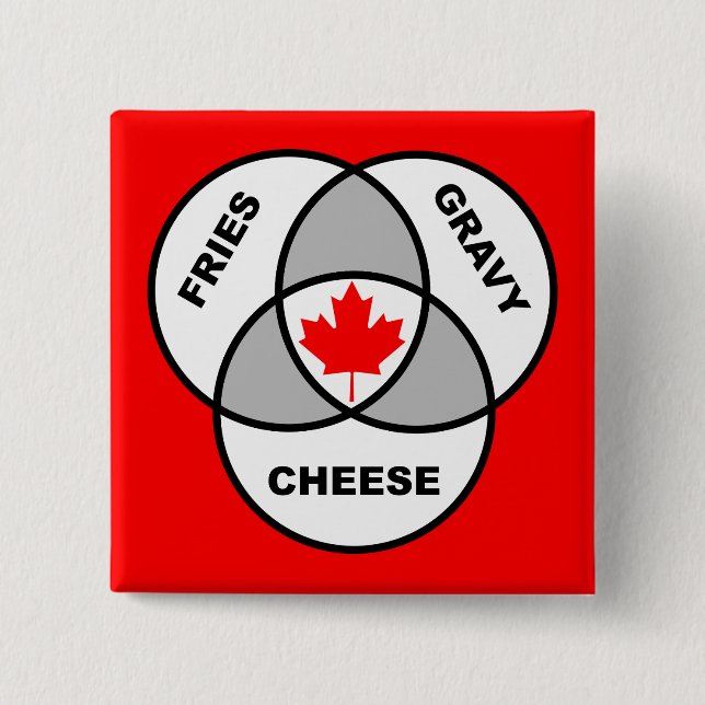 Canadá Diagrama de Venn de Poutine Divertido Botón (Anverso)