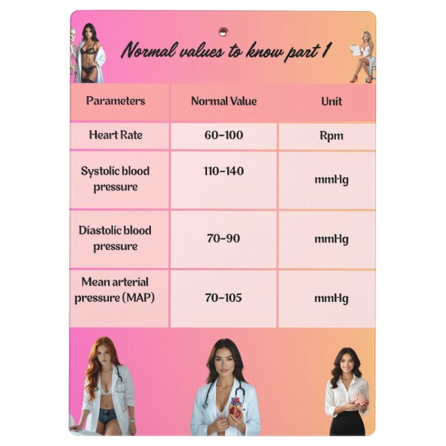 Carpeta De Pinza Healthcare Education Chart – Normal Vital Signs wi (Reverso)