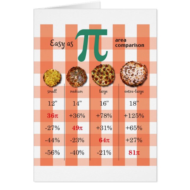 Carta 3,16 de la matemáticas de la comparación de (Frente)