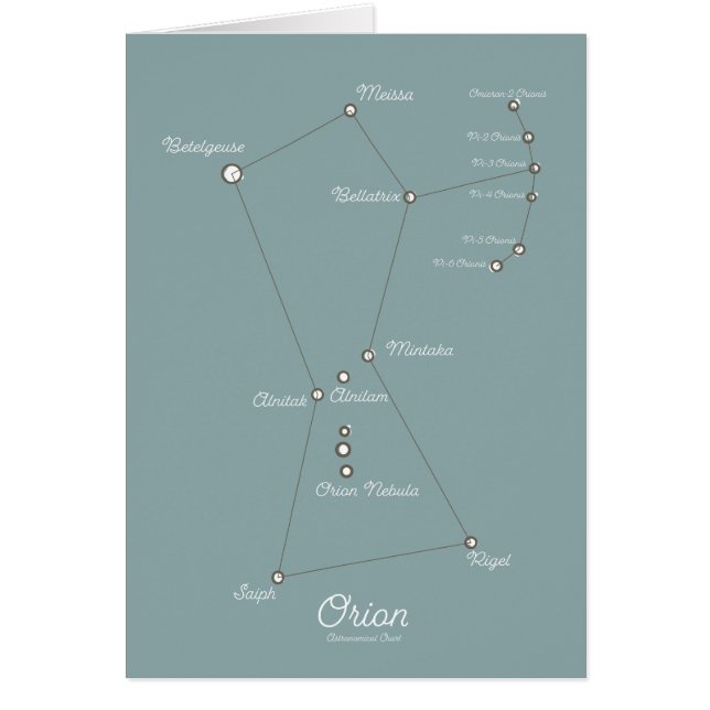 Carta Astronómica de la Nebulosa de Orión (Frente)