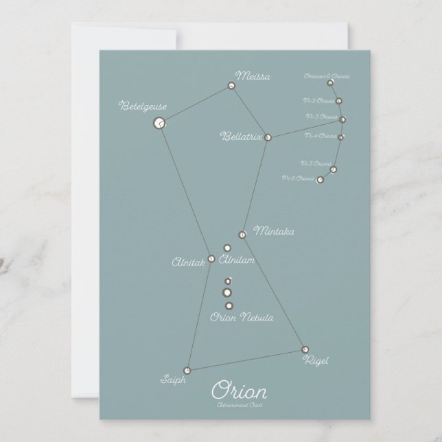 Carta Astronómica de la Nebulosa de Orión (Anverso)