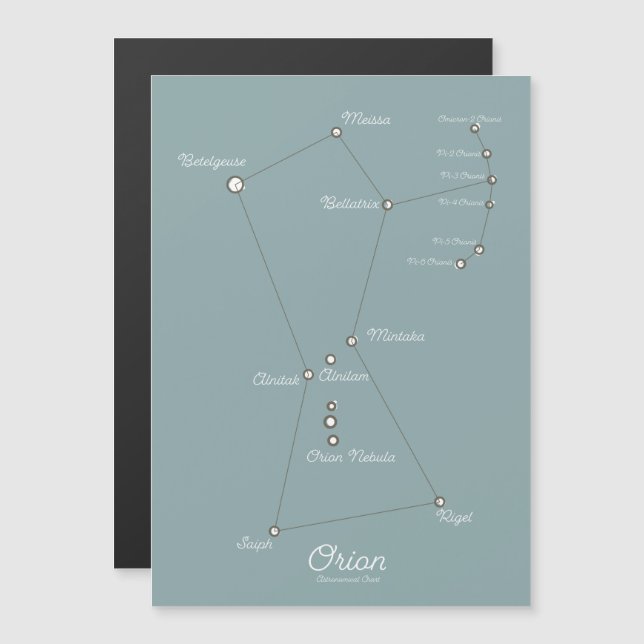 Carta Astronómica de la Nebulosa de Orión (Anverso/Reverso)