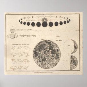 Carta celestial de la impresión #13 de la