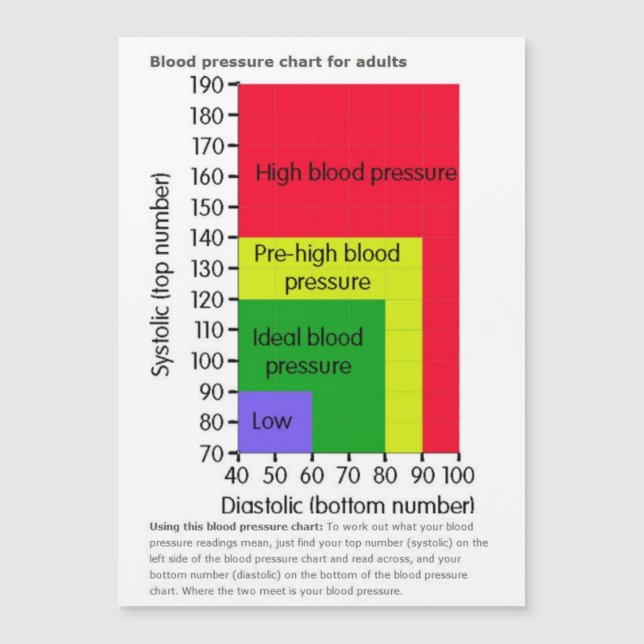 carta de presión arterial Tarjeta magnética (Anverso)