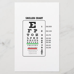 Carta de Snellen (carta del examen de la vista)