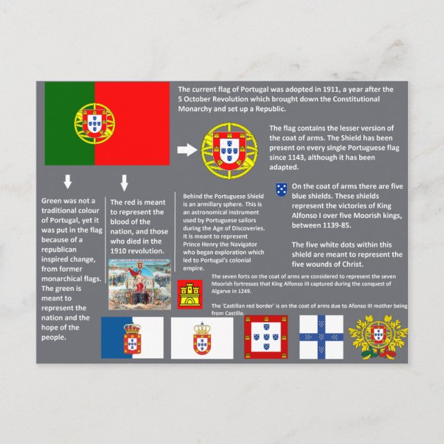 cartão postal Portugal (Anverso)