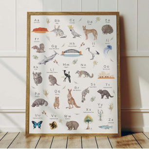Cartel alfabeto australiano ABC Decoración habitac