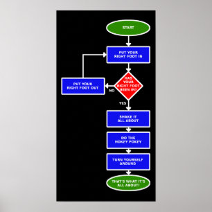 Cartel de diagrama de flujo de Hokey Pokey Señal I