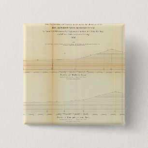 Chapa Cuadrada 1 Perfiles, pases en Sierra Nevada