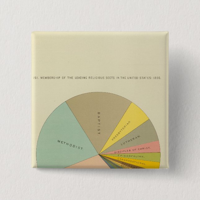 Chapa Cuadrada 33 Sectas religiosas 1890 (Anverso)