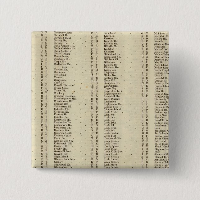 Chapa Cuadrada Clackmannan Shires (Anverso)