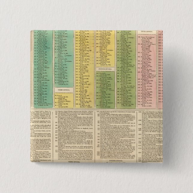 Chapa Cuadrada Cronología de la Iglesia Católica (Anverso)