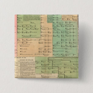 Chapa Cuadrada Cronología de los anglosajones de 455 a 1066