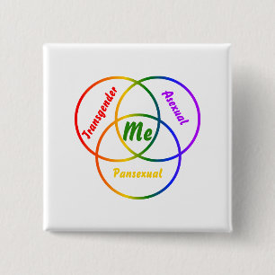 Chapa Cuadrada Diagrama de Venn de tres identidades