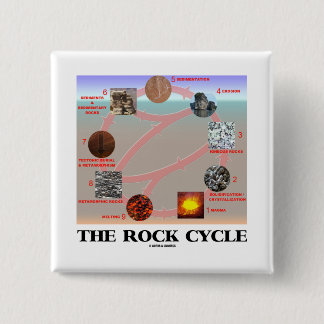 Chapa Cuadrada El ciclo de la roca (geología de la geología)