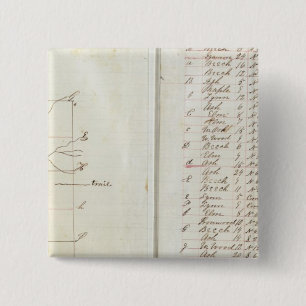 Chapa Cuadrada Encuesta de Michigan e Indiana 2