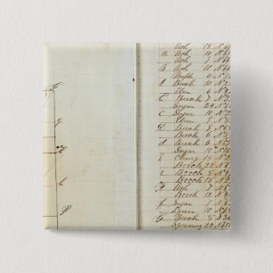 Chapa Cuadrada Encuesta de Michigan e Indiana 3