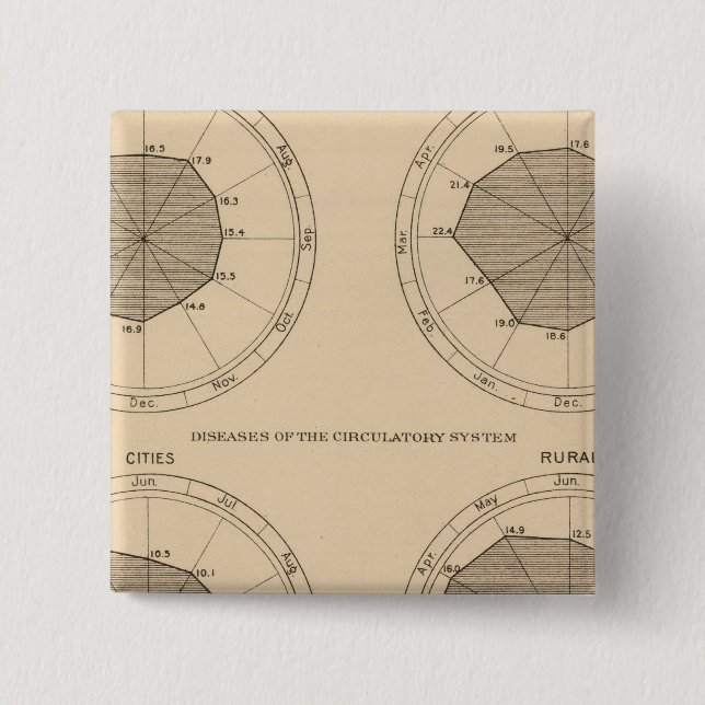Chapa Cuadrada Enfermedades mortales sistema nervioso y circulato (Anverso)