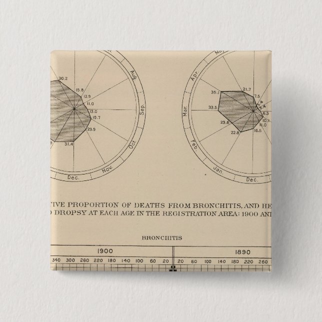 Chapa Cuadrada Enfermedades mortales, sistema respiratorio, bronq (Anverso)