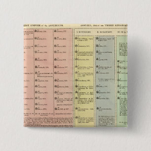 Chapa Cuadrada Escala de tiempo Asiria y Lidia