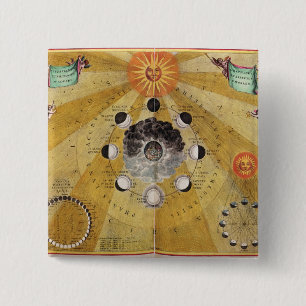 Chapa Cuadrada Fases de la luna, 'del atlas celestial