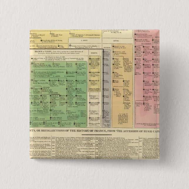 Chapa Cuadrada Francia de 987 a 1589 (Anverso)