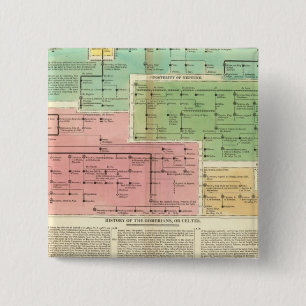 Chapa Cuadrada Gomerianos de escala de tiempo, o Celtes