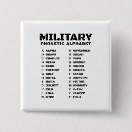 Chapa Cuadrada Gráfico de señales alfa-zulu