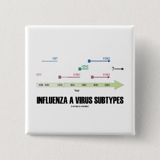 Chapa Cuadrada Gripe subtipos de un virus (medicina de la salud)