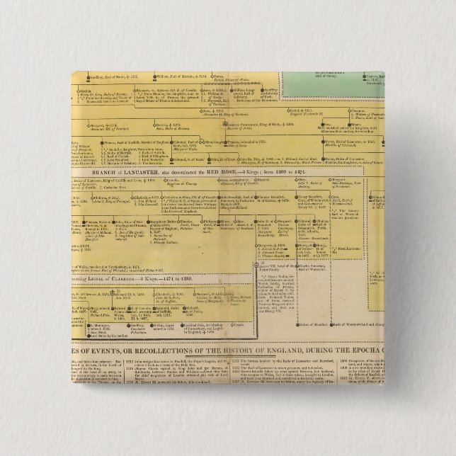 Chapa Cuadrada Inglaterra de 1066 a 1485 (Anverso)