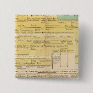 Chapa Cuadrada Inglaterra de 1066 a 1485