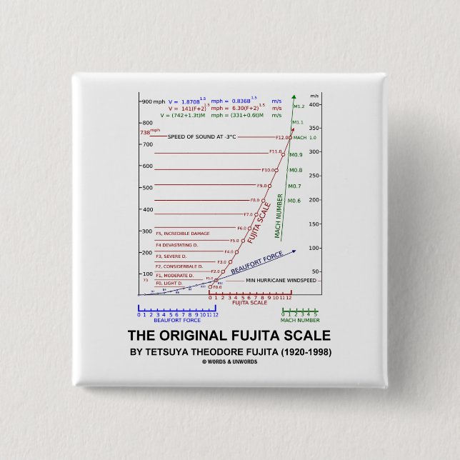 Chapa Cuadrada La Escala de Fujita original Tetsuya Theodore Fuji (Anverso)