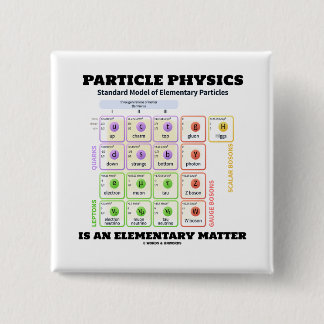 Chapa Cuadrada La física de partícula es un modelo elemental de